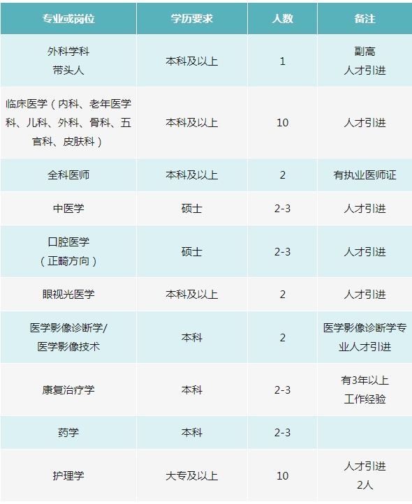 招聘1.png 招聘1.png