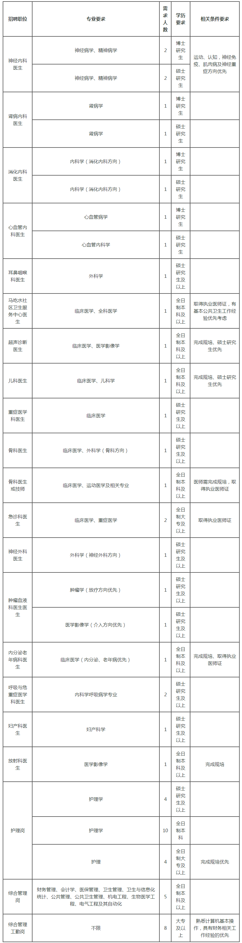 招聘.png 招聘.png