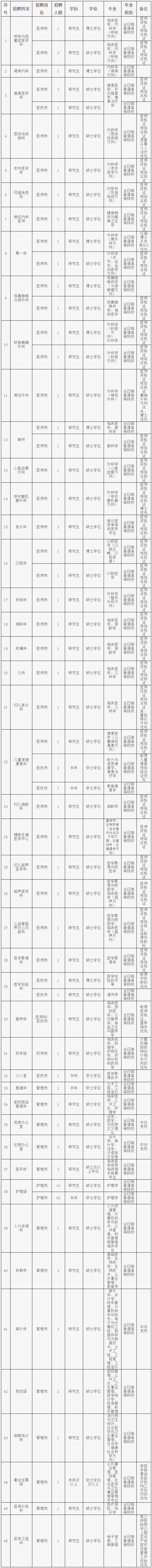 招聘1.png 招聘1.png