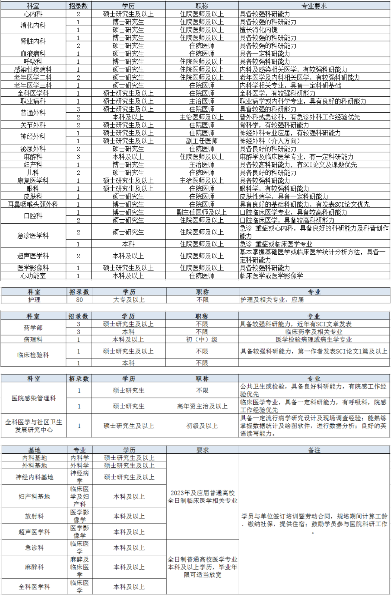 招聘3.png 招聘3.png