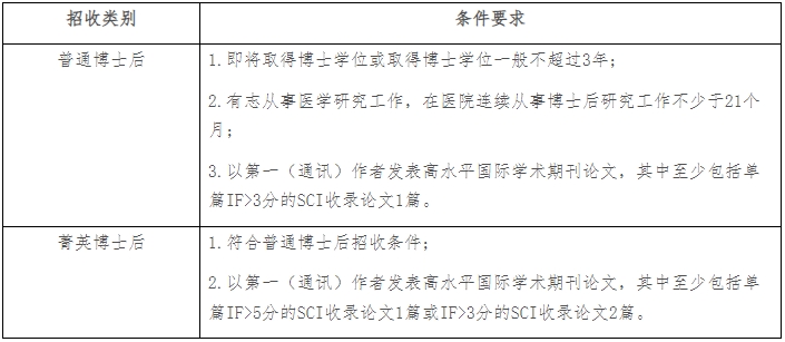 招聘2.png 招聘2.png
